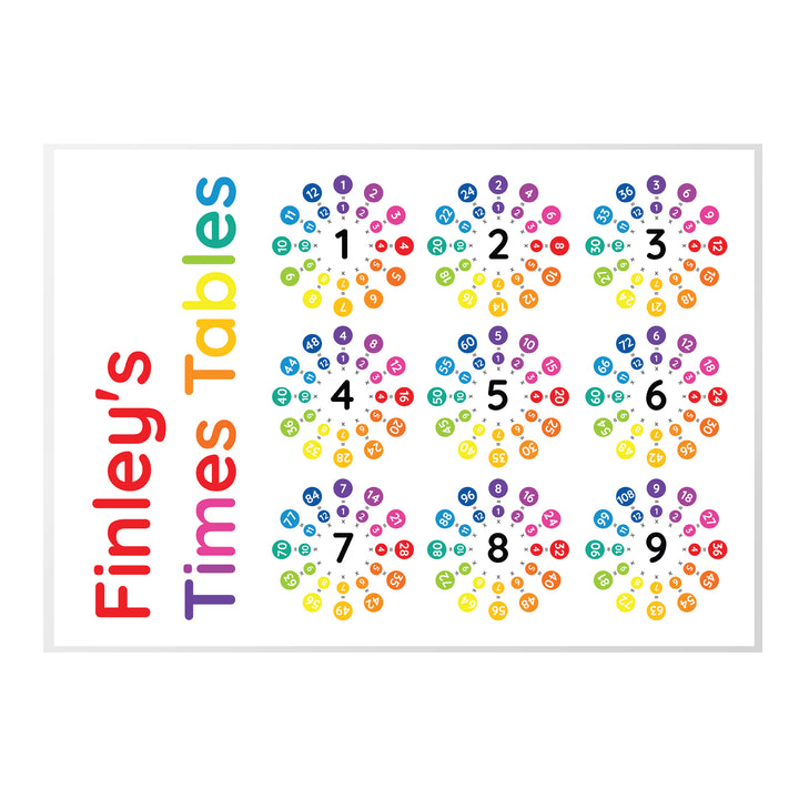 Buy Personalised Times Tables Placemat at www.giftsfinder.co.uk